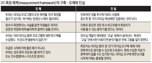 측정 체계(measurement framework)의 구축 - 오해와 진실