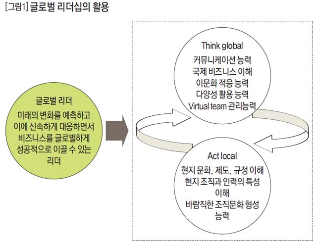 글로벌 리더십의 활용