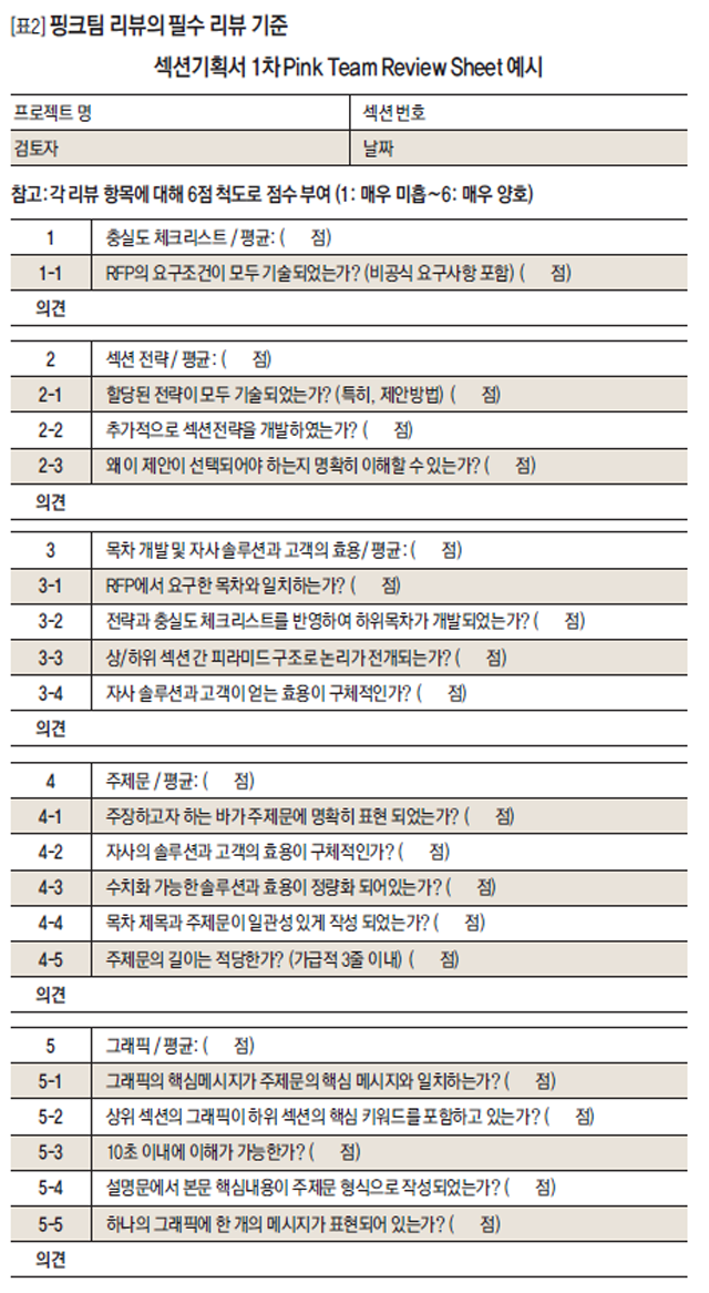 핑크팀 리뷰의 필수 리뷰 기준