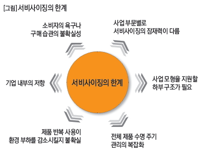 서비사이징의 한계