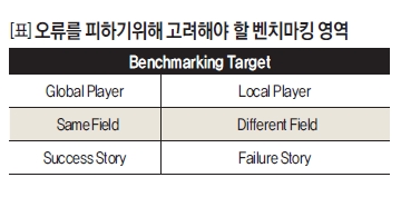 오류를 피하기위해 고려해야 할 벤치마킹 영역