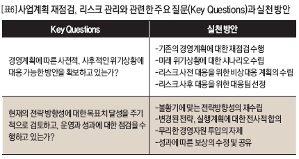 사업계획 재점검, 리스크 관리와 관련한 주요 질문(Key Questions)과 실천 방안