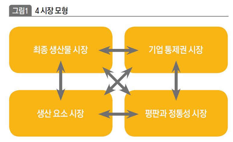 상장 이후 하이마트의 주가 변화