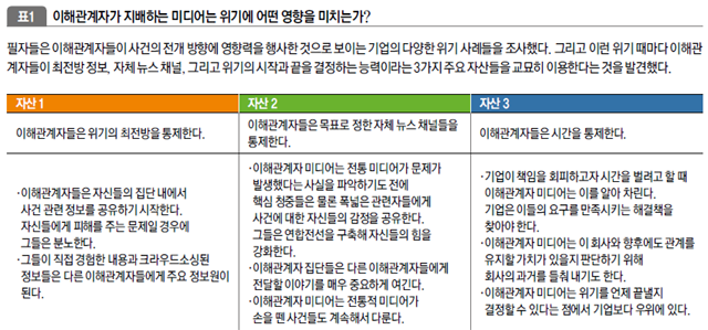 이해관계자가 지배하는 미디어는 위기에 어떤 영향을 미치는가?