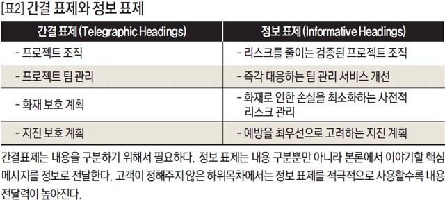 간결 표제와 정보 표제