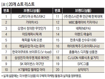 20개의 쇼트 리스트