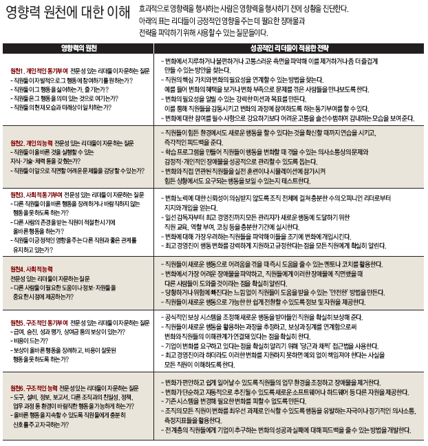 영향력 원천에 대한 이해