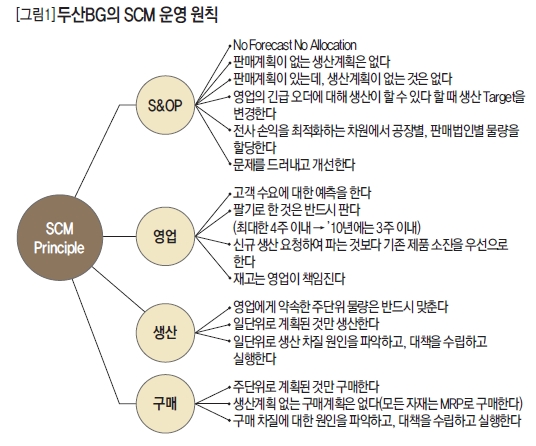 두산BG의 SCM운영 원칙