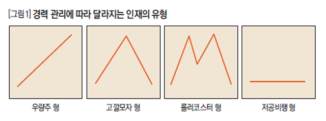 경력 관리에 따라 달라지는 인재의 유형