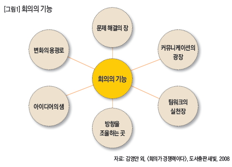 회의의 기능