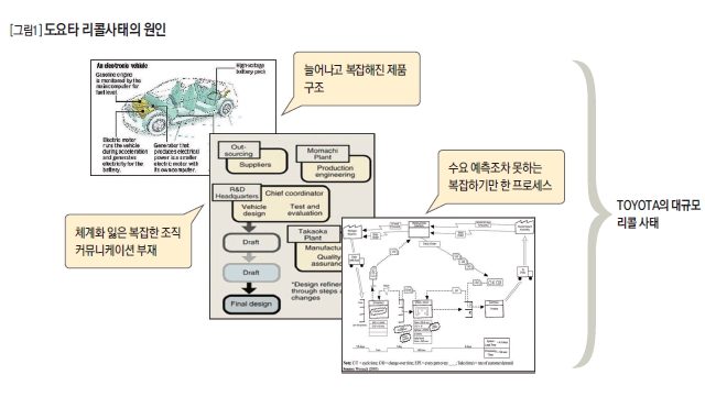 도요타 리콜사태의 원인