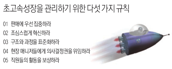 초고속 성장을 관리하기 위한 다섯가지 규칙