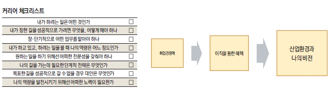 커리어 체크리스트