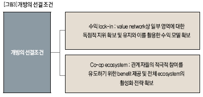 개방의 선결 조건