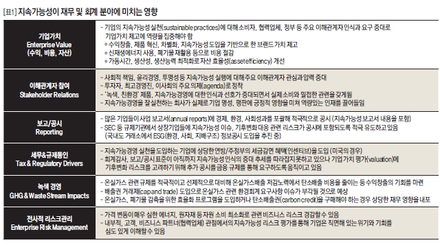 지속가능성이 재무 및 회계 분야에 미치는 영향