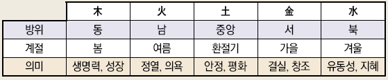 풍수와 사무공간