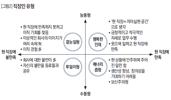 직장인 유형