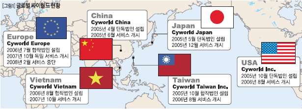 글로벌 싸이월드 현황