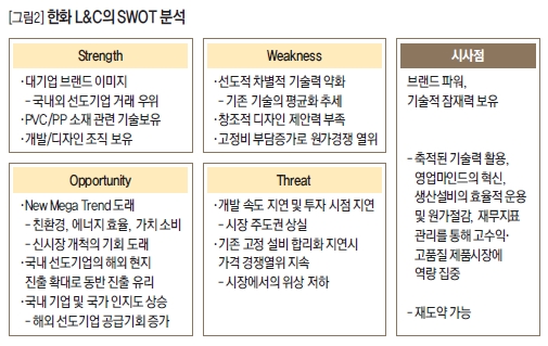 한화 L&C의 SWOT 분석