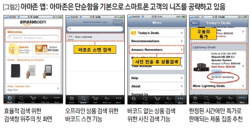 아마존 앱:아마존은 단순함을 기본으로 스마트폰 고객의 니즈를 공략하고 있음