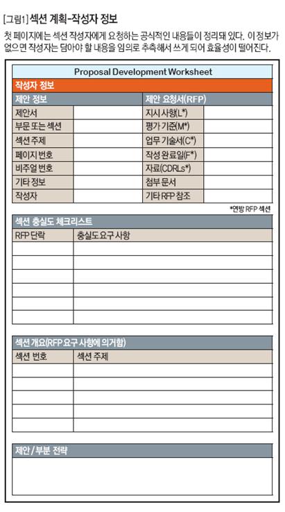 섹션 계획 - 작성자 정보 