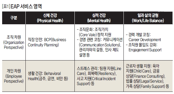 EAP 서비스 영역