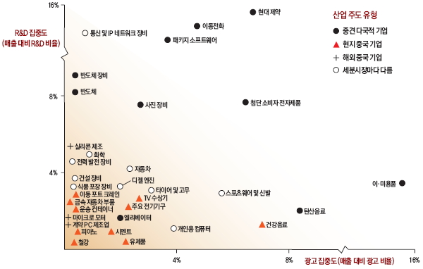 업종이 여전히 중요하다: 중국 산업 지형도