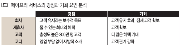 페이프리 서비스의 강점과 기회 요인 분석