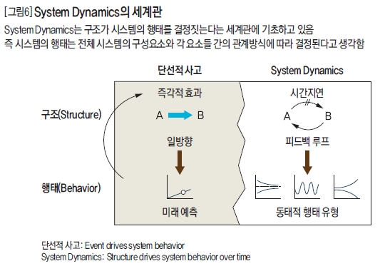 System Dynamics의 세계관