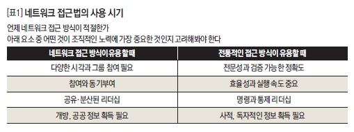 네트워크 접근법의 사용 시기