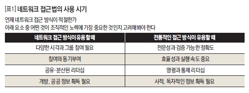 네트워크 접근법의 사용 시기