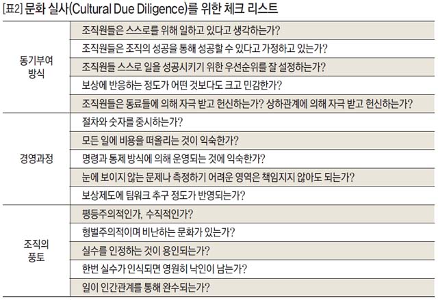 문화 실사(Cultural Due Diligence)를 위한 체크 리스트