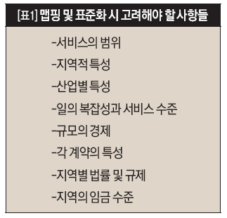 맵핑 및 표준화 시 고려해야 할 사항들