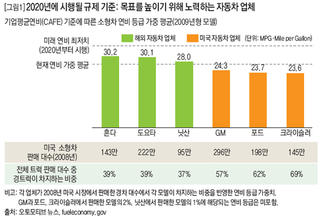 CO2 1톤이 60달러? 저탄소가 힘!