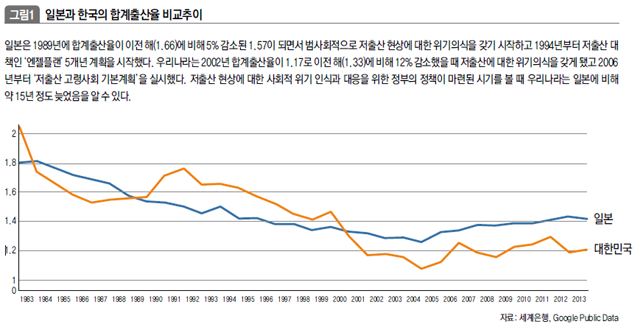 일본과 한국의 합계출산율 비교추이