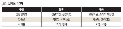 실패의 유형