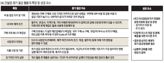 건설업 원가 절감 활동의 특징 및 성공 요소