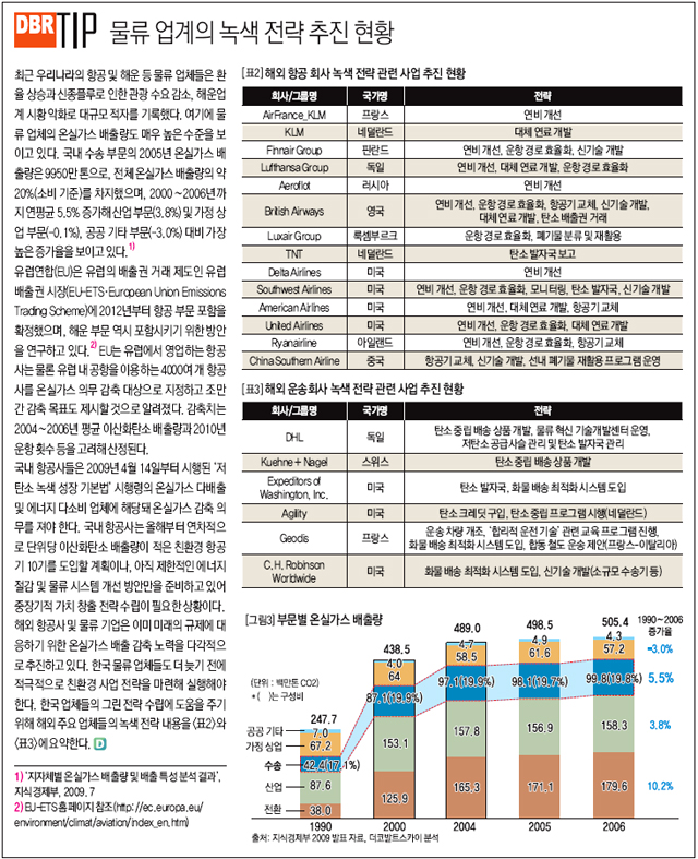 물류 업계의 녹색 전략 추진 현황 