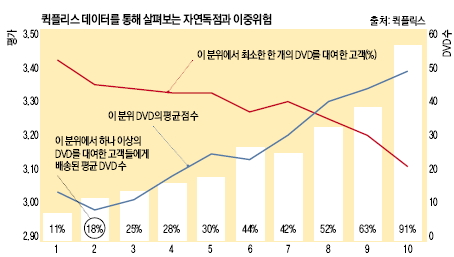 퀵플리스 데이터를 통해 살펴보는 자연독점과 이중위험