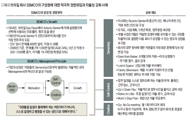 브라질 회사 SEMCO의 구성원에 대한 적극적 권한위임과 자율성 강화 사례