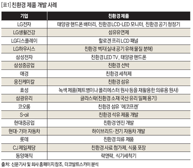 ‘녹색 신사업’ 게임의 룰을 바꿀 기회  