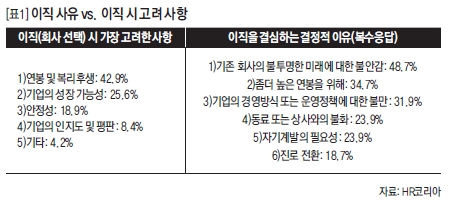 이직 사유 vs. 이직 시 고려 사항