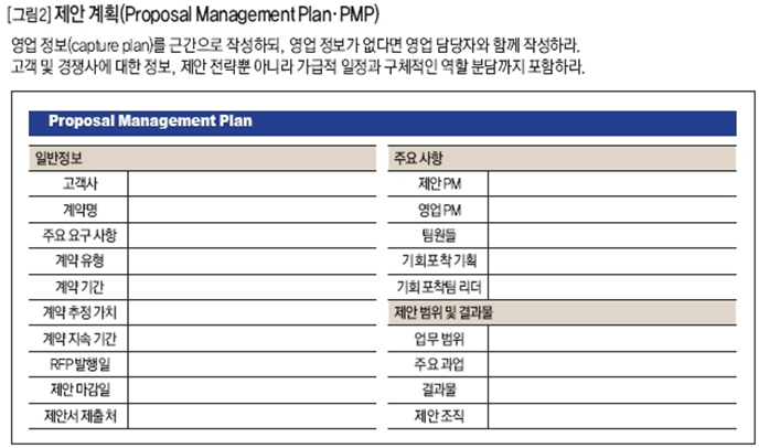 [그림2]제안계획(Proposal Management Plan.PMP)