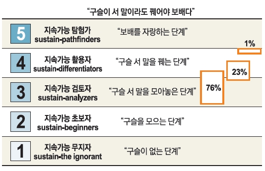 구슬이 서 말이라도 꿰어야 보배