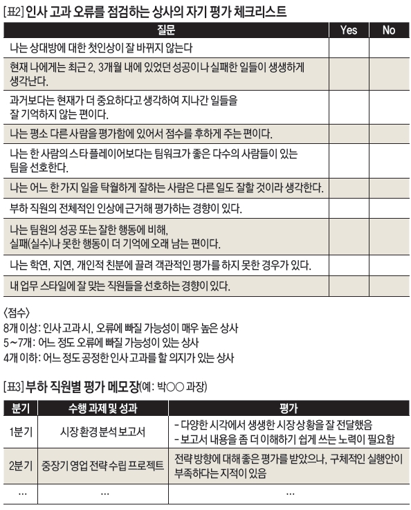 인사 고과 오류를 점검하는 상가의 자기 평가 체크리스트 