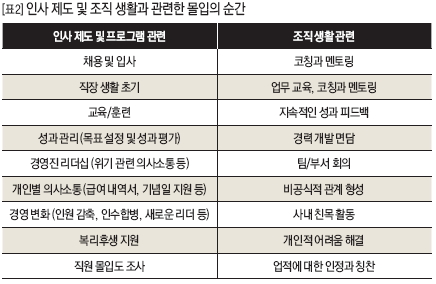 인사제도 및 조직 생활과 관련한 몰입의 순간