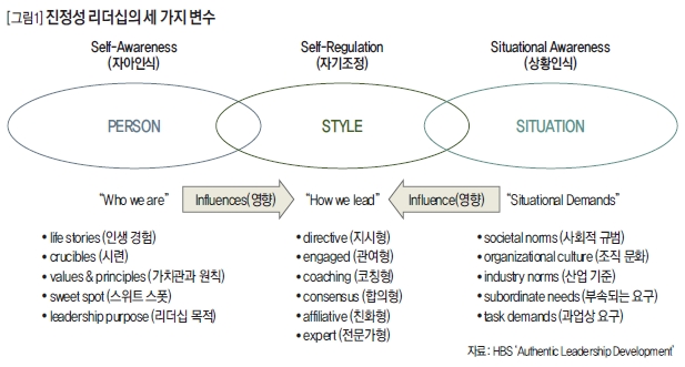 진정성 리더십의 세 가지 변수