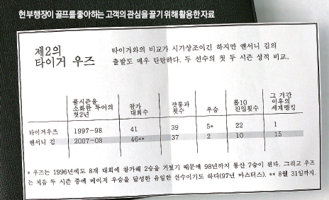 현 부행장이 골프를 좋아하는 고객의 관심을 끌기 위해 활용한 자료