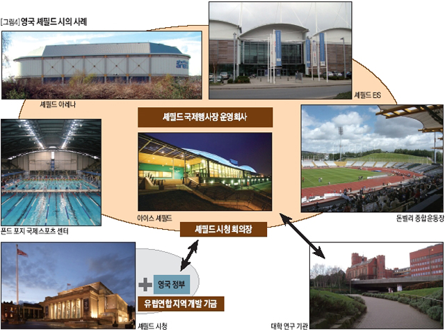 영국 셰필드 시의 사례