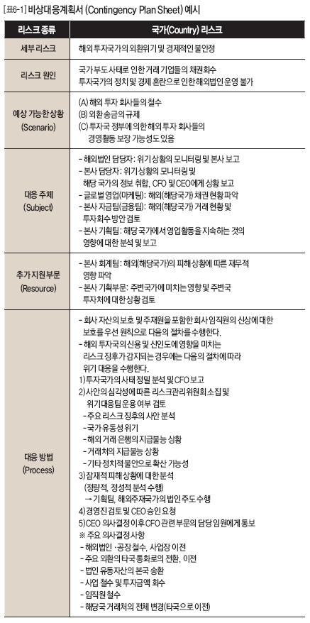 비상대응계획서 (Contingency Plan Sheet) 예시